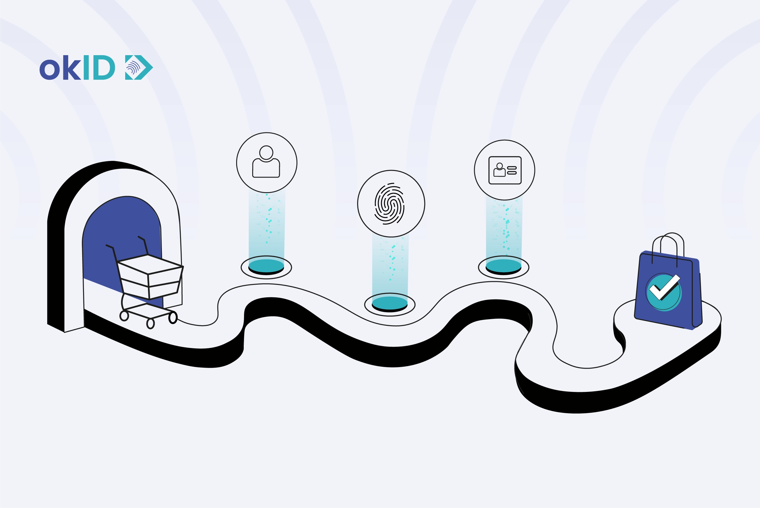 Identity verification for high-risk ecommerce users.